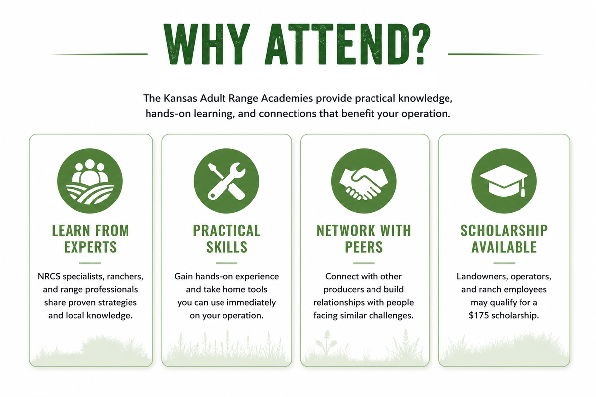 Why Attend Range Academy